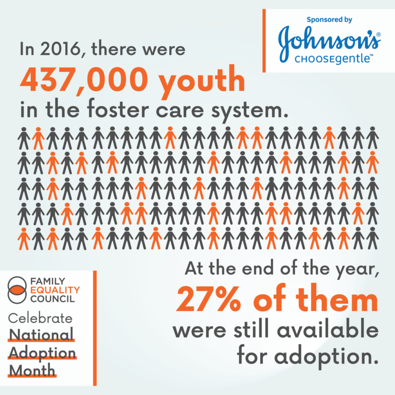 National Adoption Month Facts Family Equality