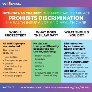 Health Care Is A Right, Not A Privilege: Disparities In The LGBTQ ...